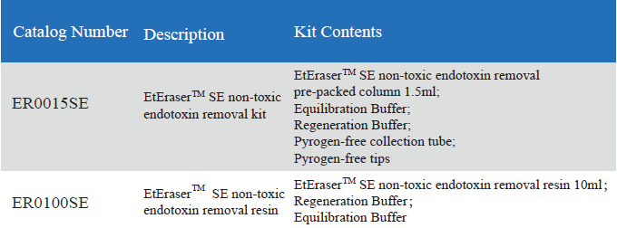 EtEraser SE Endotoxin retire twous