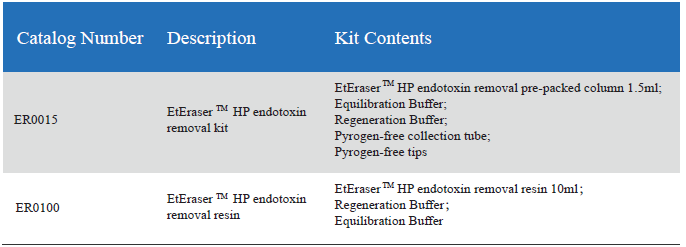 Kit Penghilang Endotoksin HP EtEraser