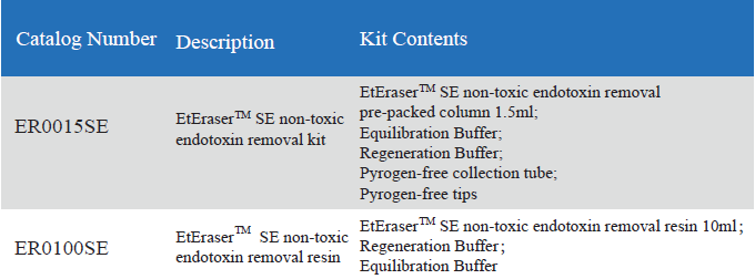 EtEraser SE Endotoxin Removal kit
