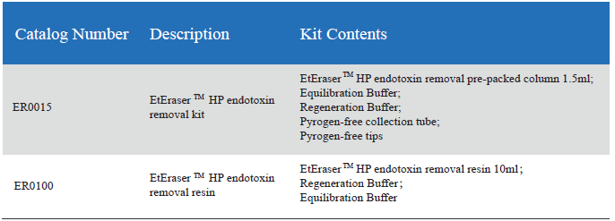 EtEraser HP Endotoxin Removal Kit